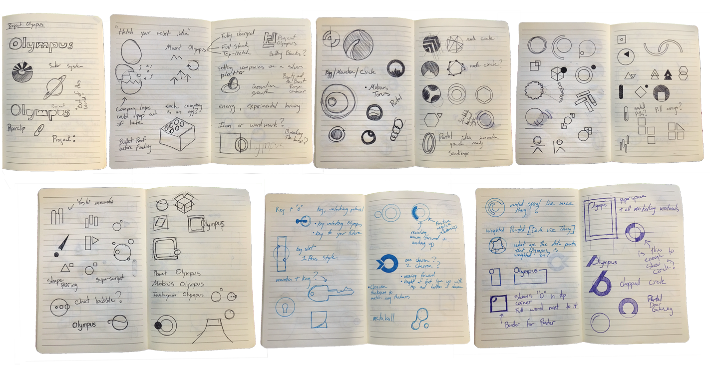 Sketches